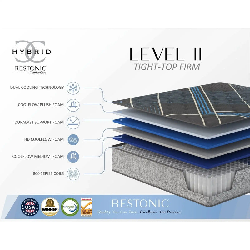 Hybrid Mattresses