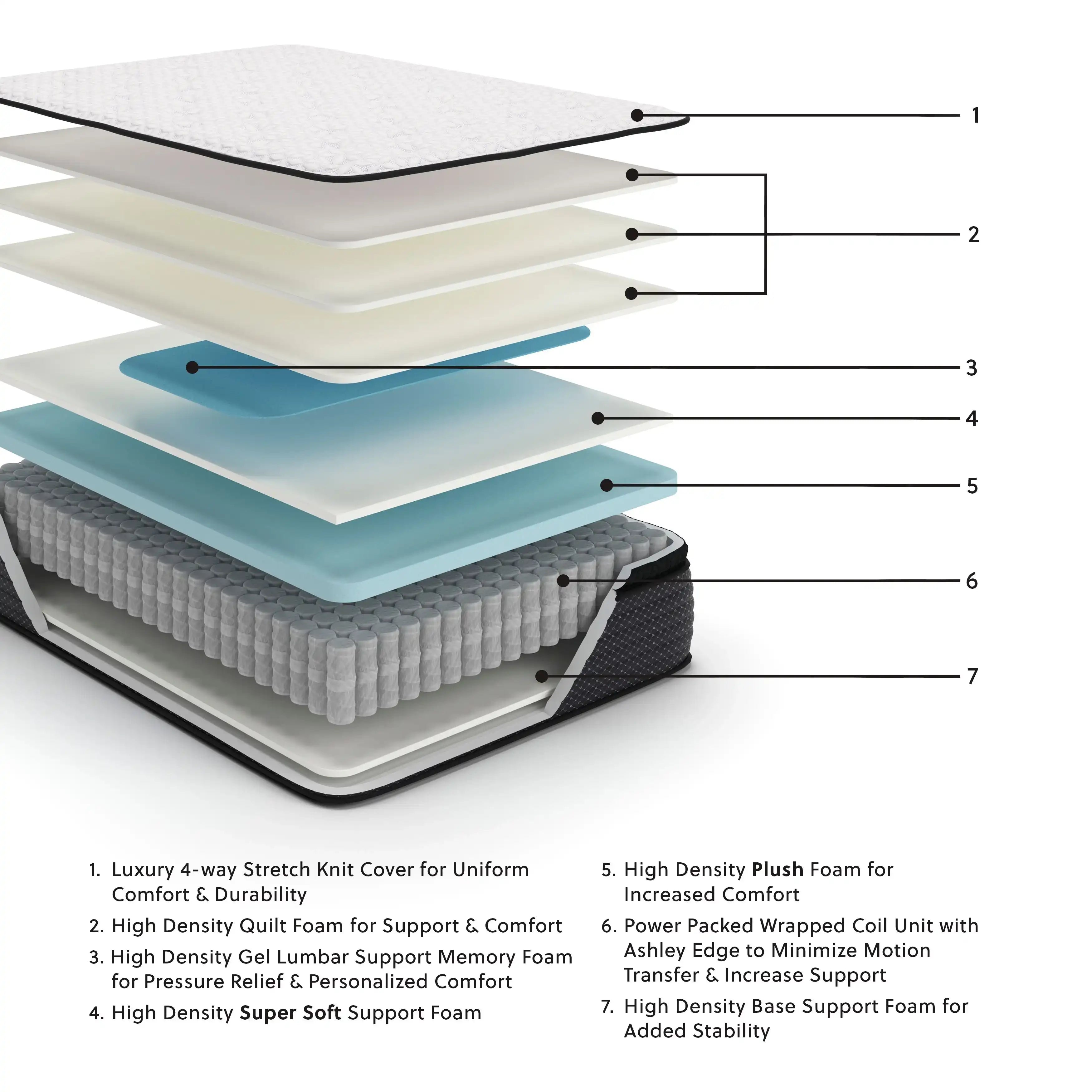 Limited Edition Pt - Mattress - Best Buy Furniture