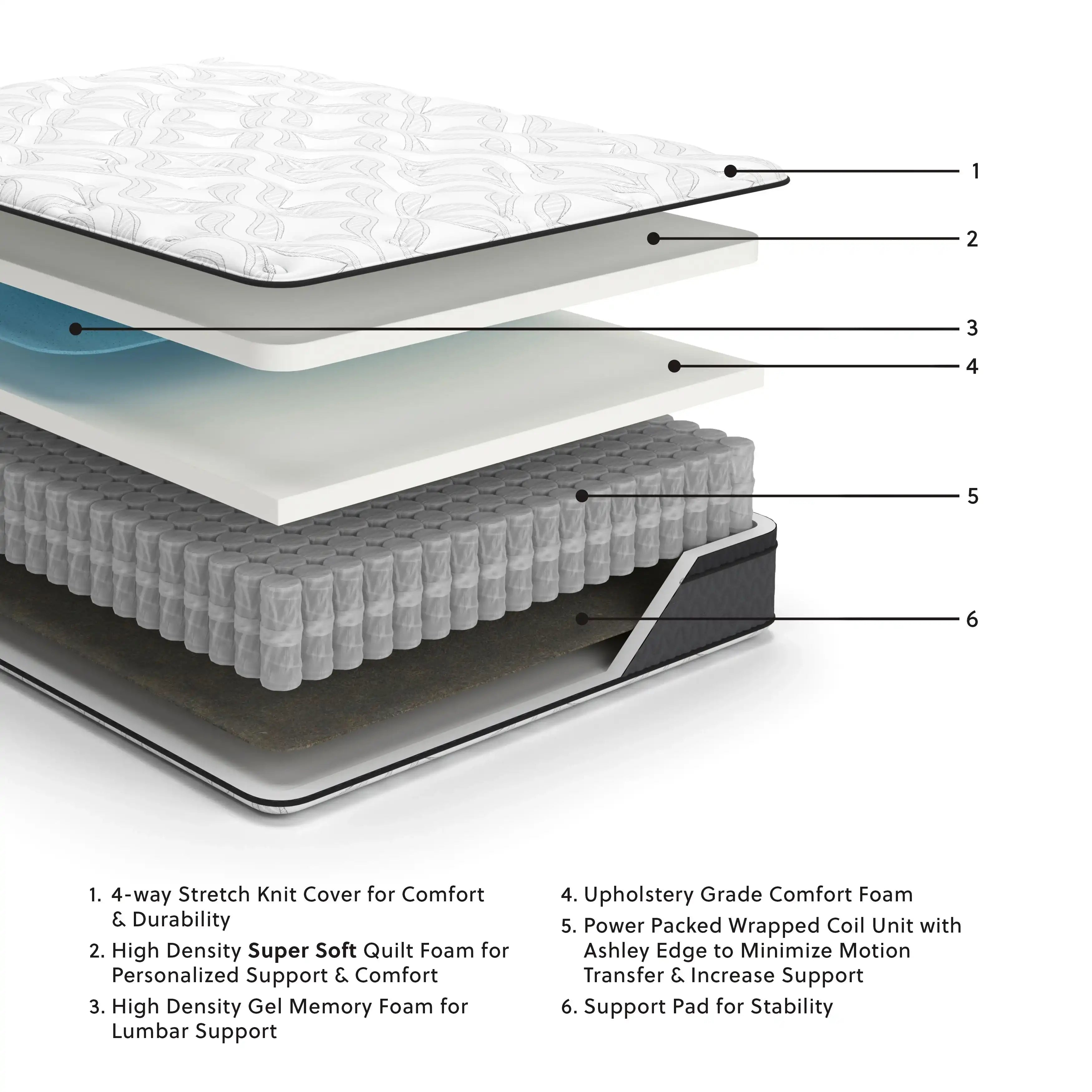 12 Inch Pocketed Hybrid - Mattress - Best Buy Furniture