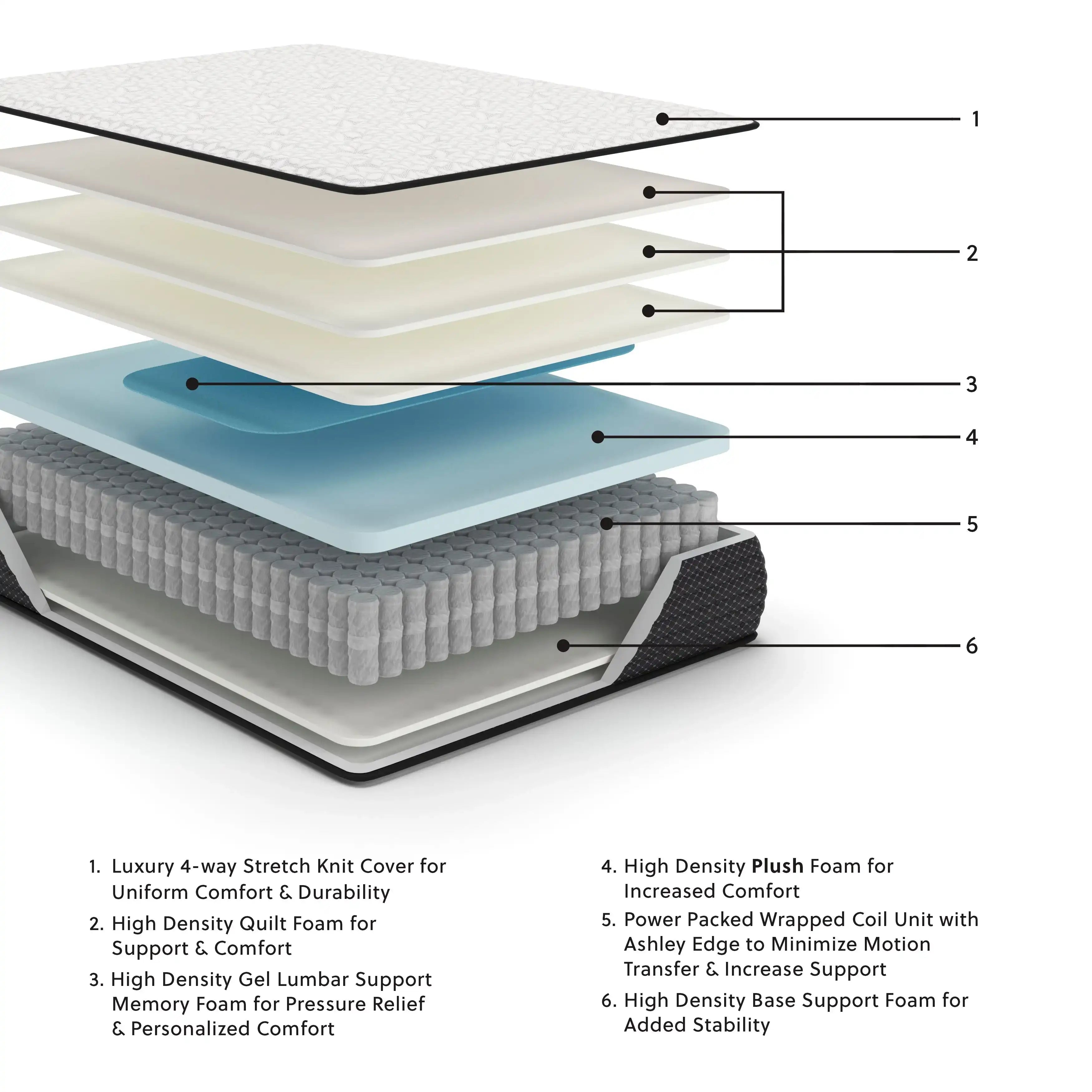 Limited Edition Plush - Mattress - Best Buy Furniture