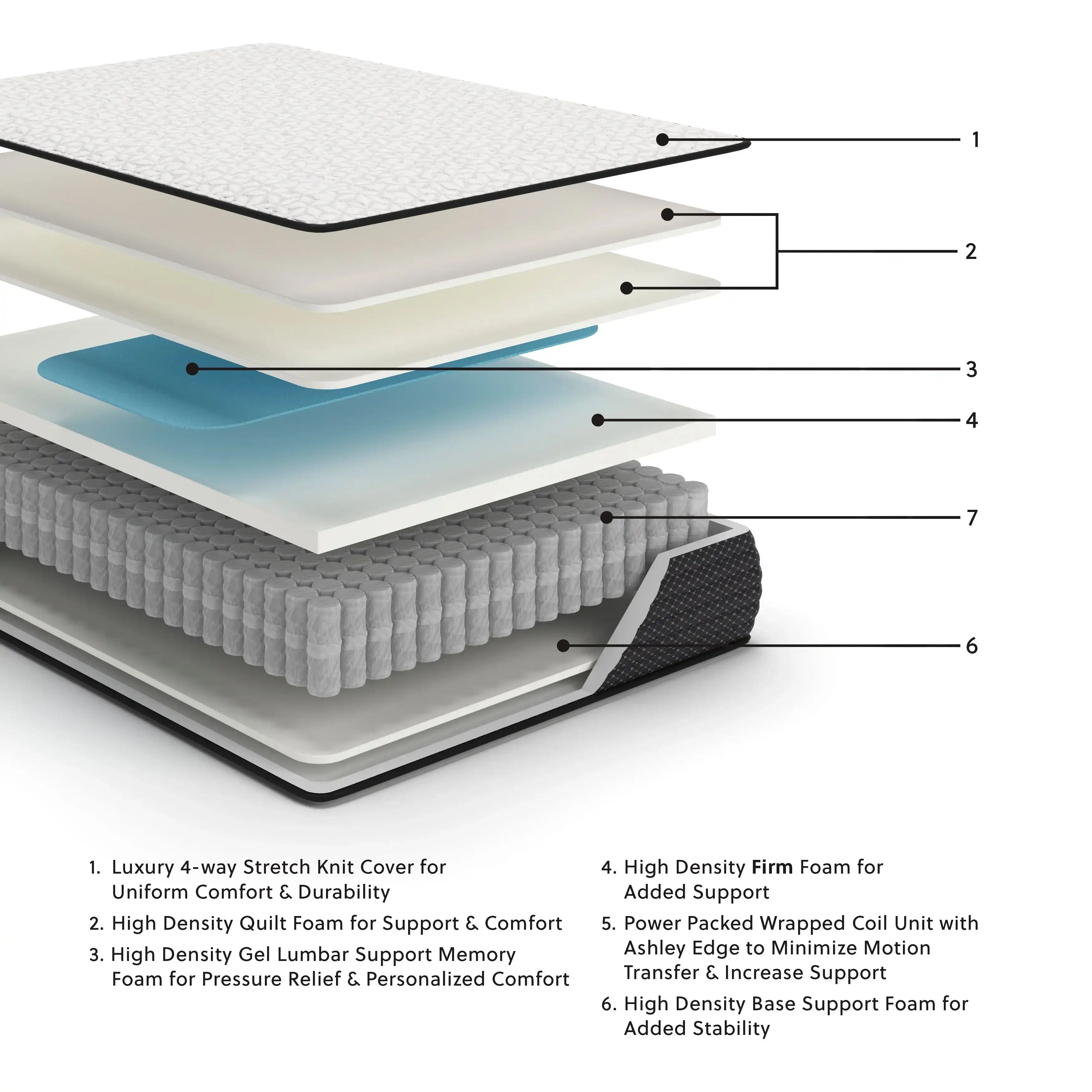Limited Edition Firm - Mattress - Best Buy Furniture
