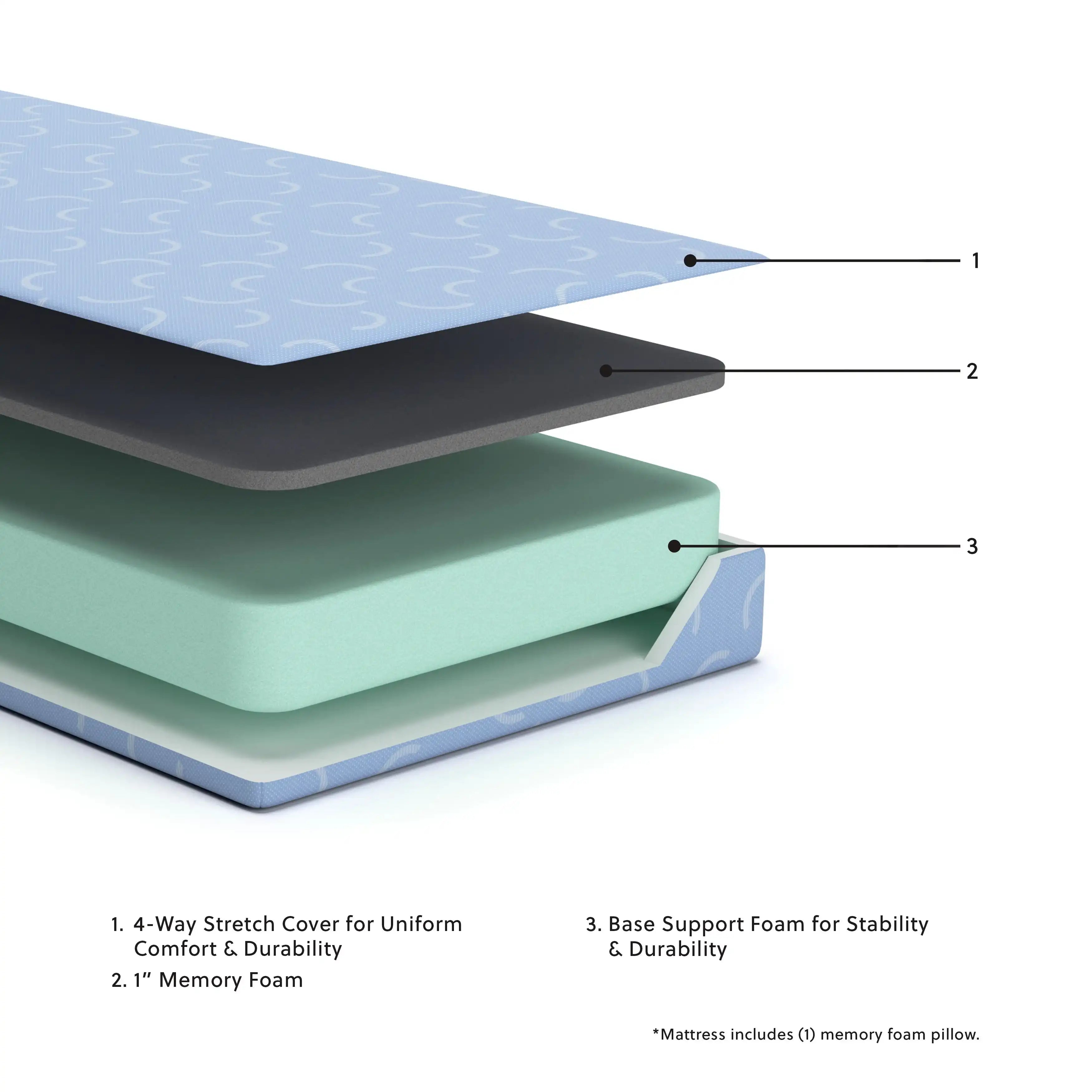 Ikidz Ocean - Mattress Twin size And Pillow Set of 2 - Blue - Best Buy Furniture