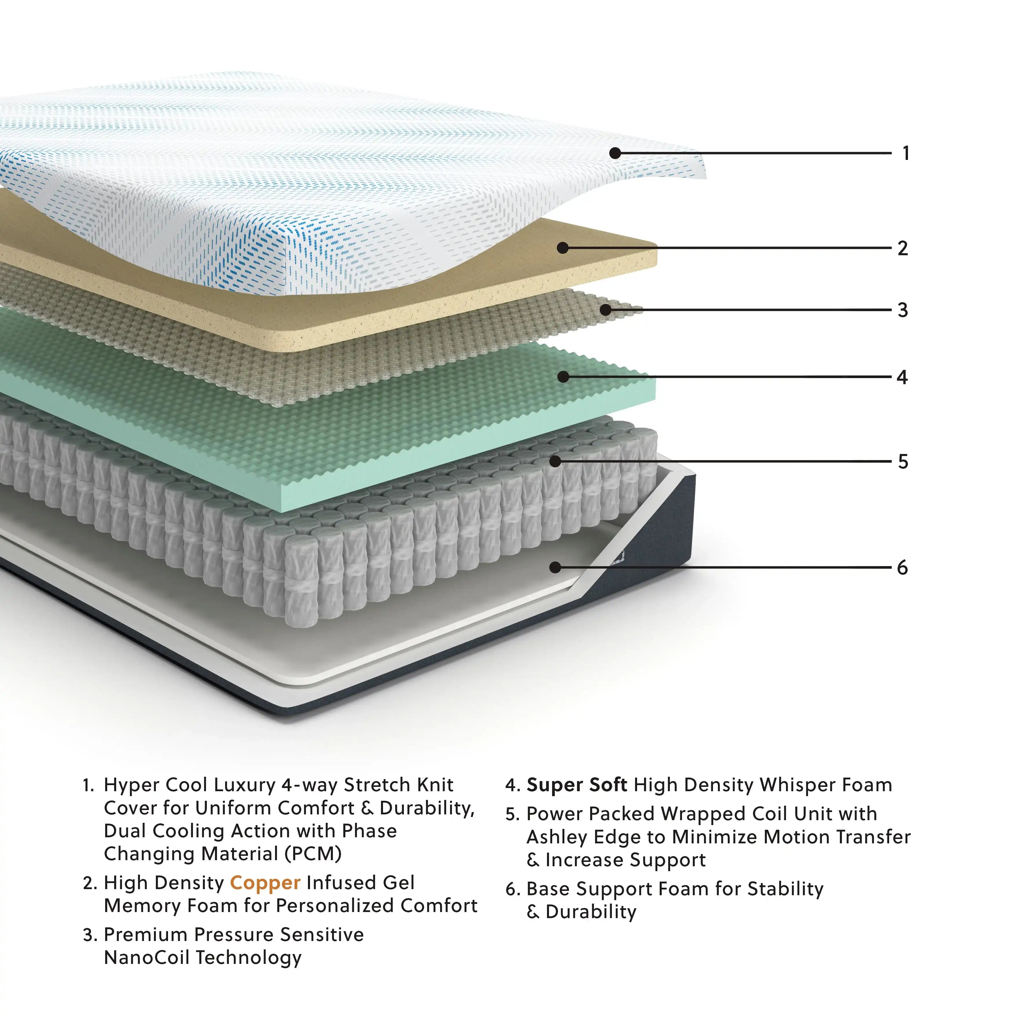 Millennium Cushion Firm Gel Memory Foam Hybrid - Cushion Firm Gel Hybrid Mattress - Best Buy Furniture
