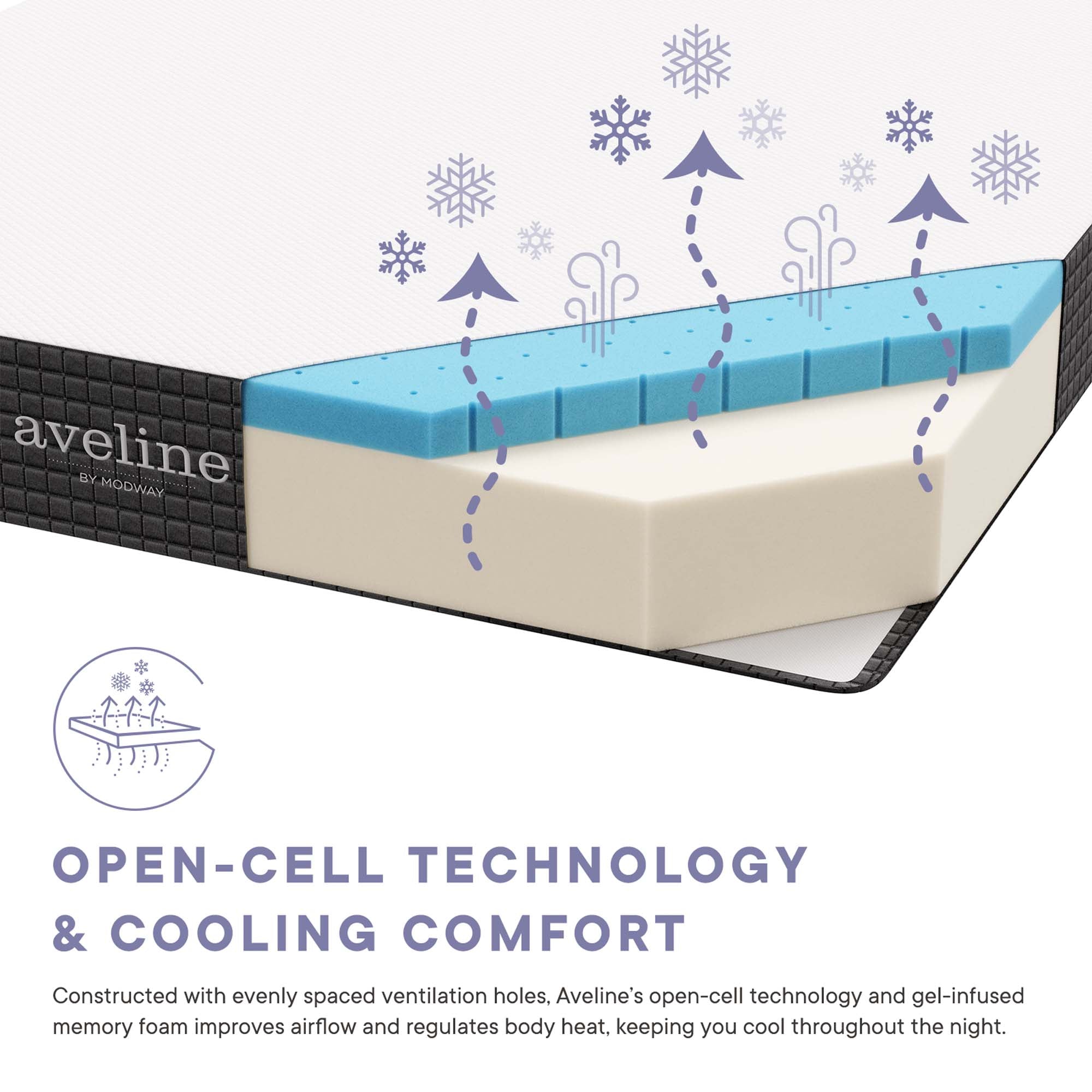 Aveline 8" Full Mattress by Modway - Best Buy Furniture