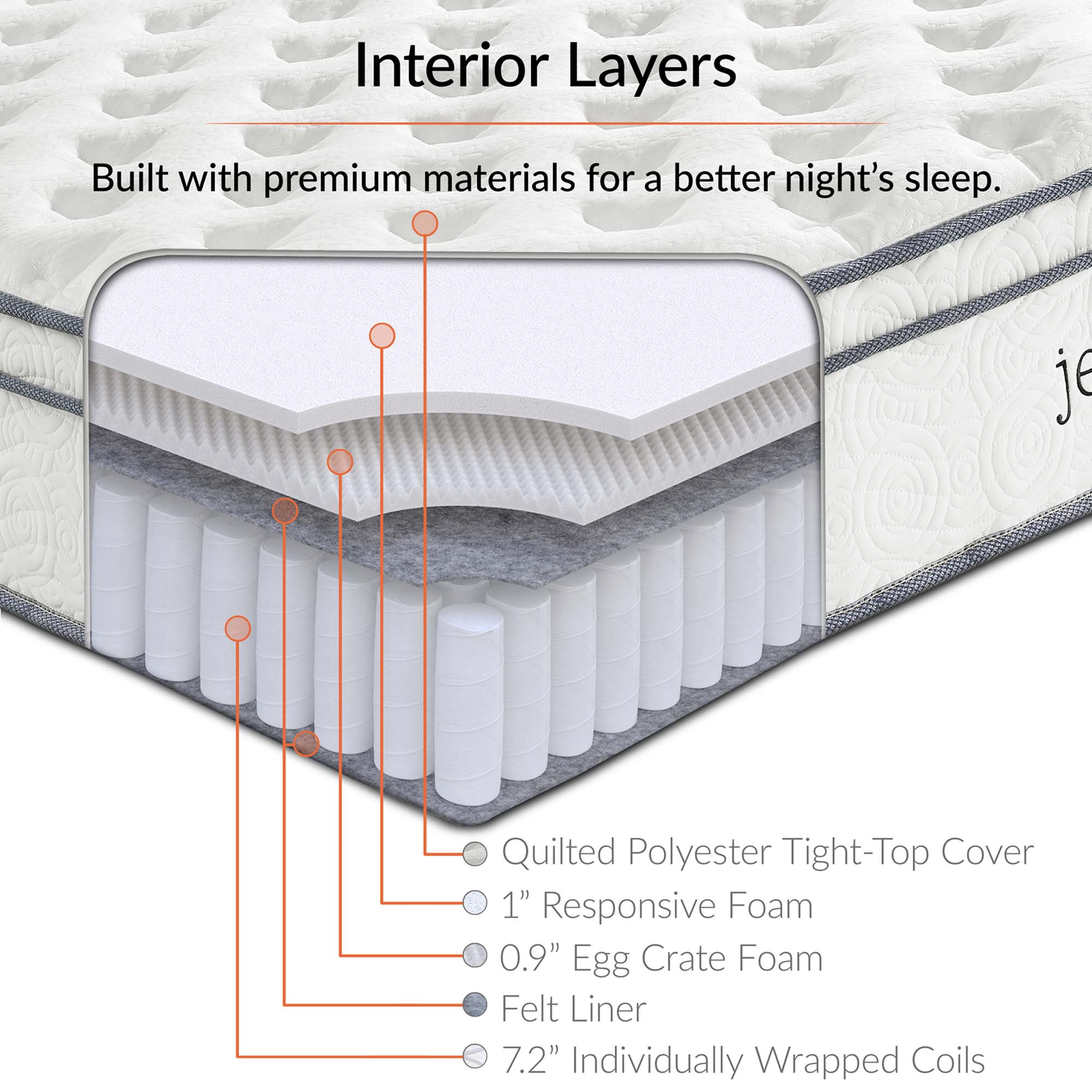 Jenna 10" Innerspring and Foam Twin Mattress by Modway - Best Buy Furniture