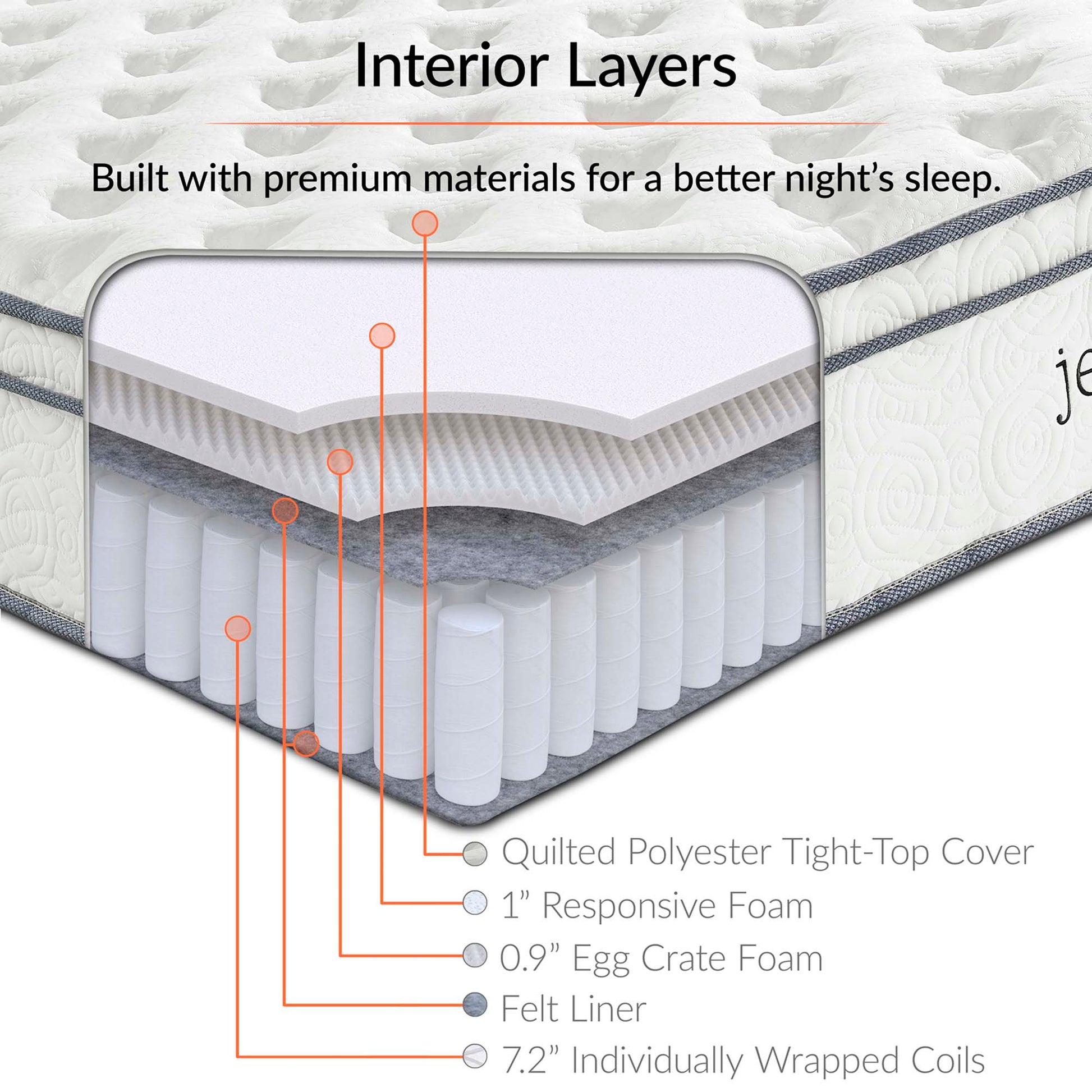 Jenna 10" Innerspring and Foam Queen Mattress by Modway - Best Buy Furniture