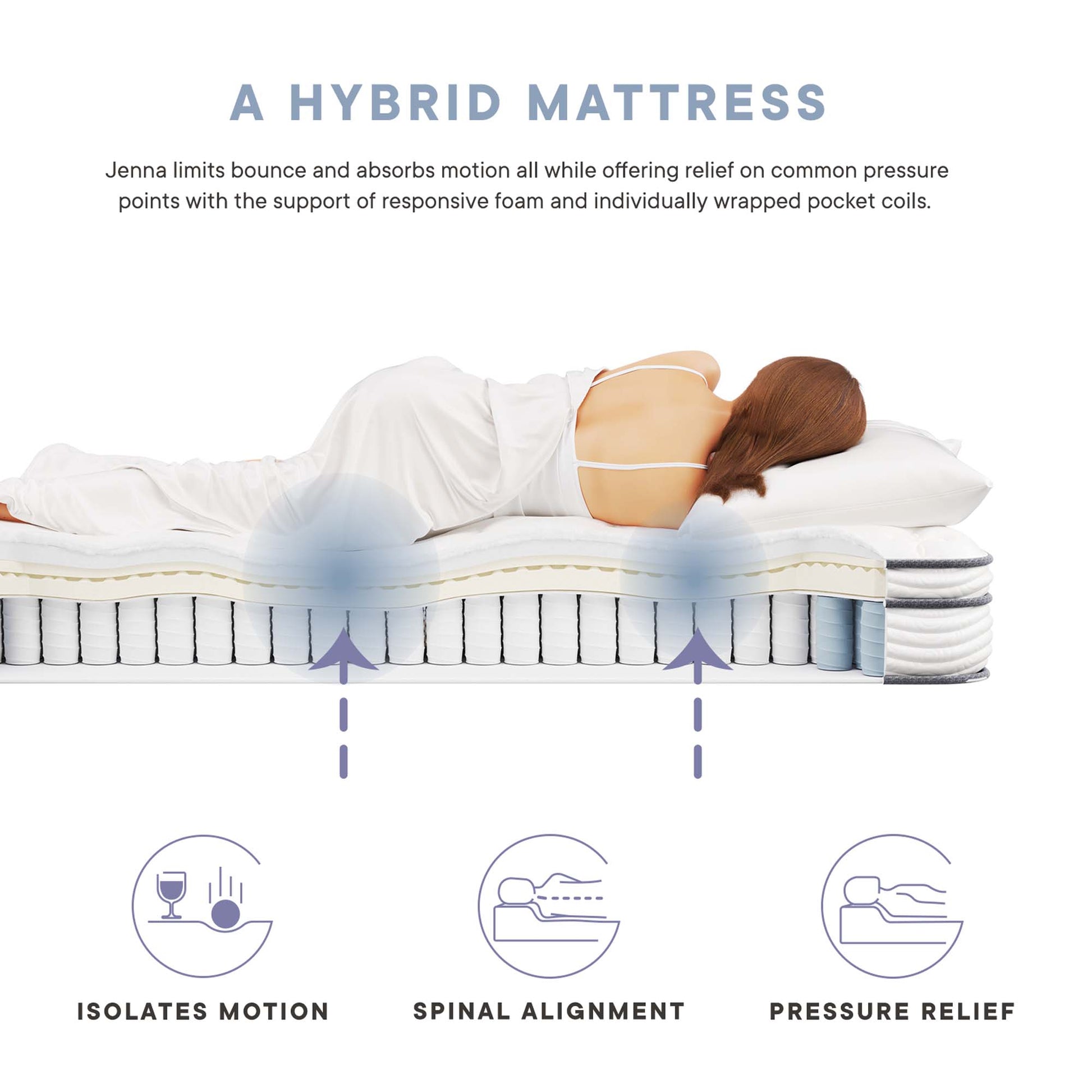 Jenna 6" Innerspring and Foam Queen Mattress by Modway - Best Buy Furniture