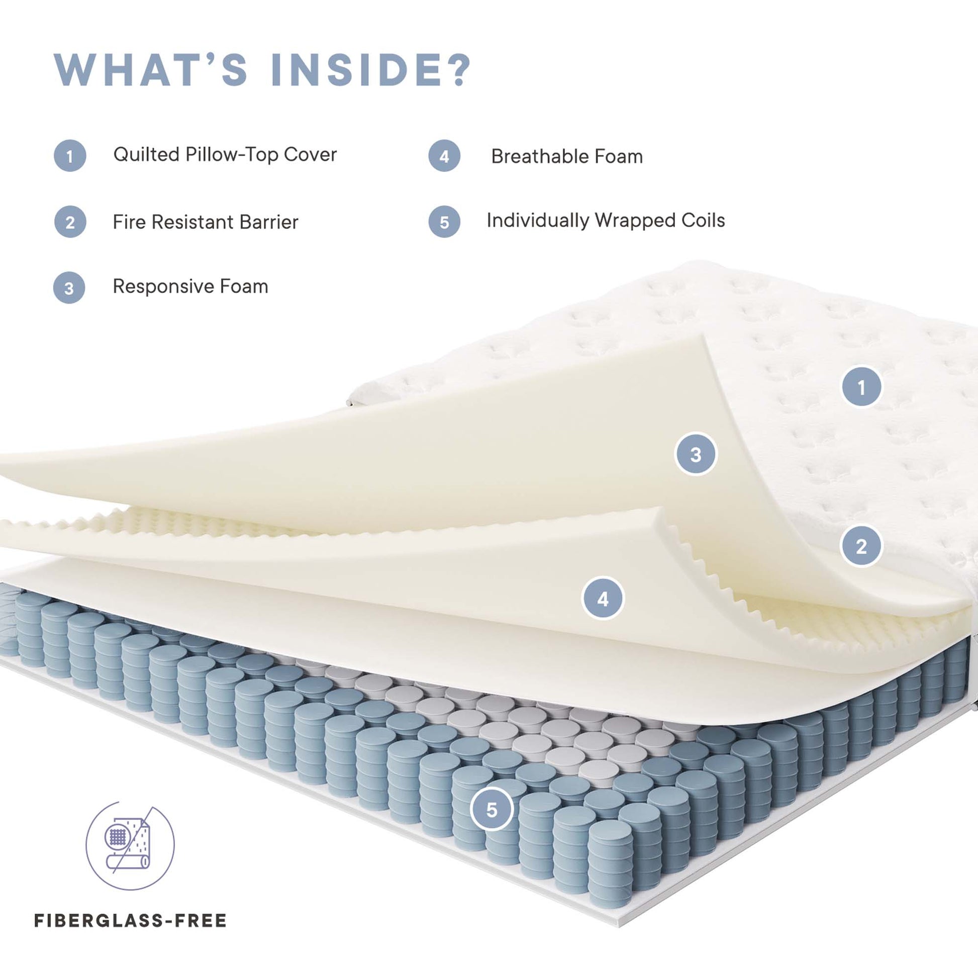 Jenna 6" Innerspring and Foam Queen Mattress by Modway - Best Buy Furniture