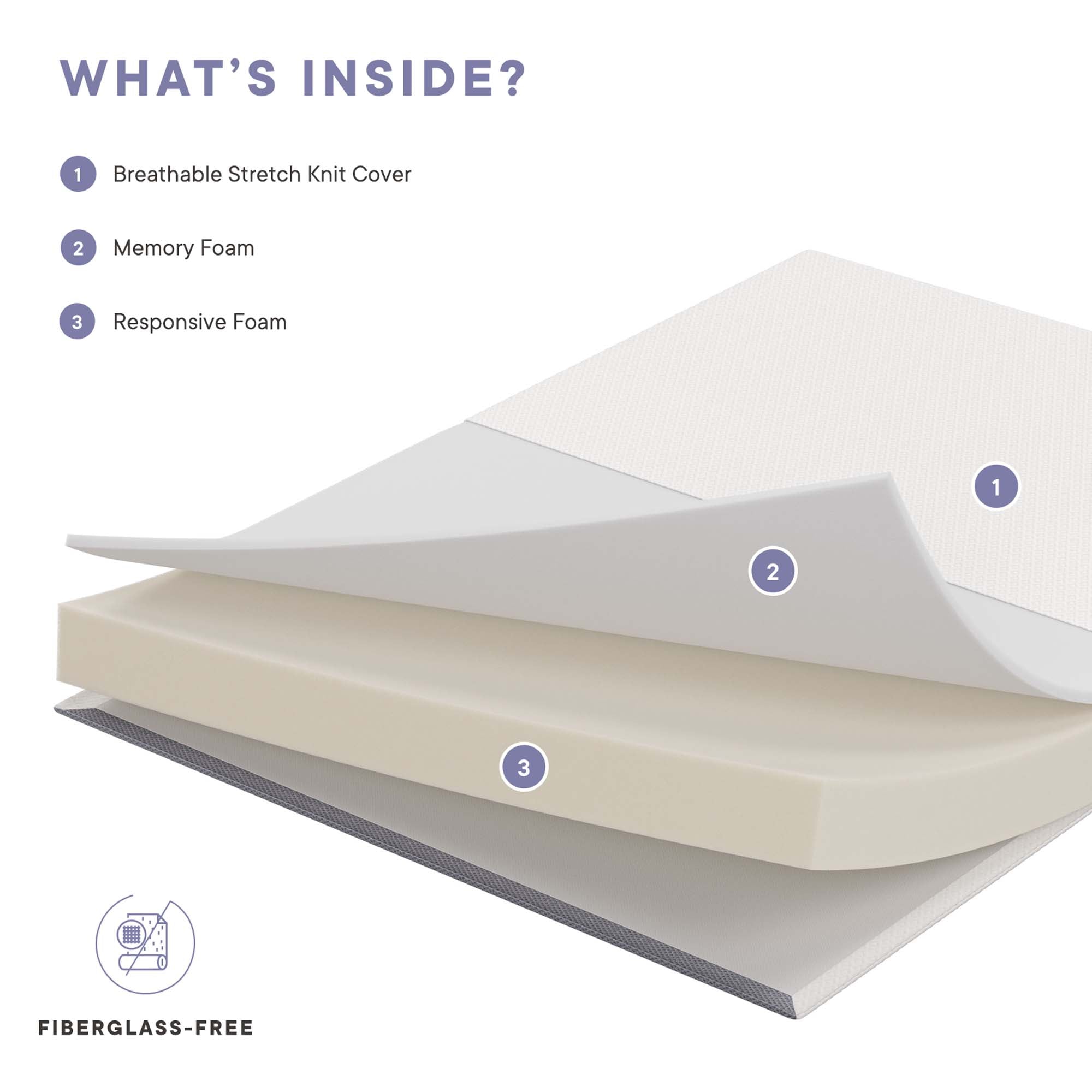 Mila 5" Queen Mattress by Modway - Best Buy Furniture