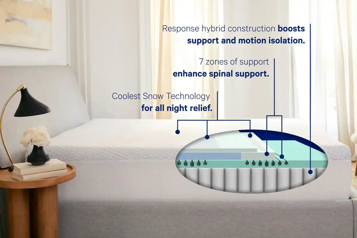 Casper Snow Max Hybrid Mattress - Best Buy Furniture