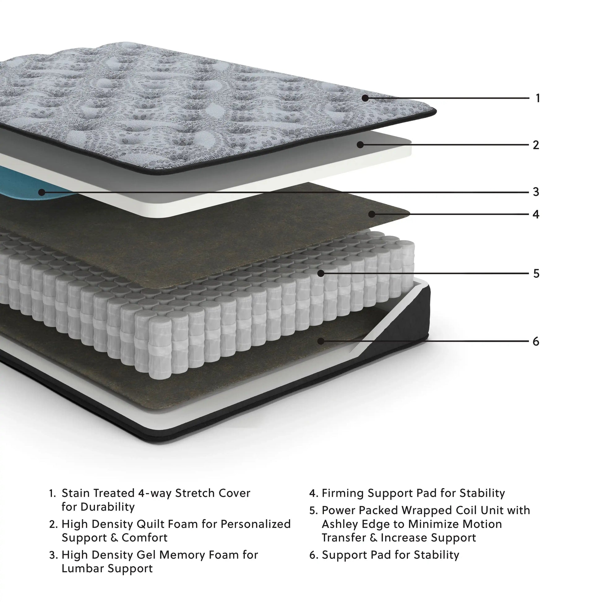 Comfort Plus - Hybrid Mattress - Best Buy Furniture