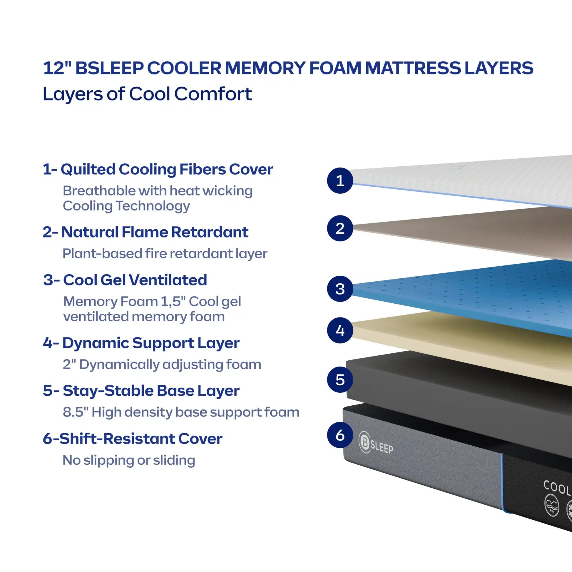 Bsleep 12-inch Cooler Memory Foam Mattress - Best Buy Furniture