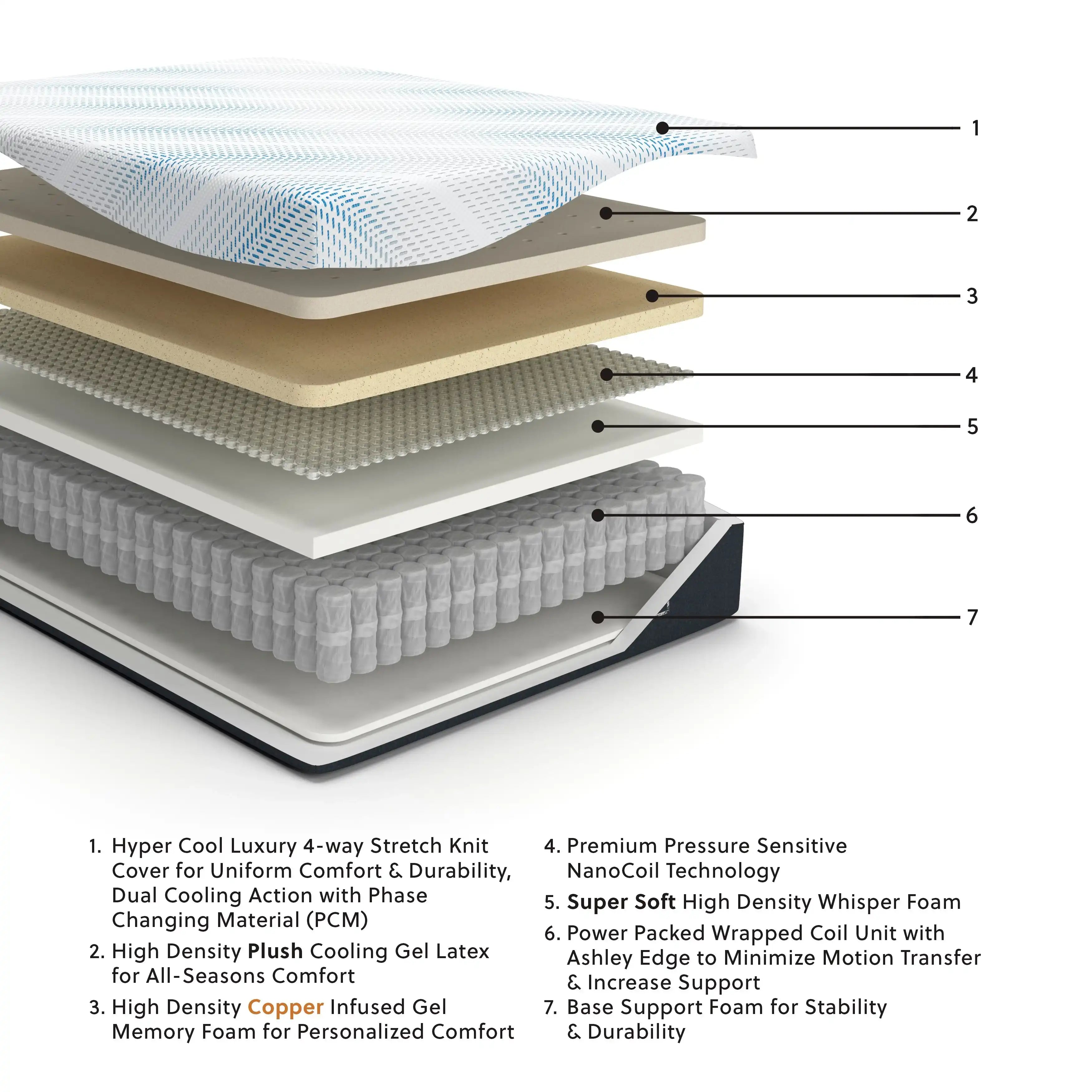 Millennium Luxury Plush Gel Latex Hybrid - Luxury Plush Gel Latex Hybrid Mattress - Best Buy Furniture