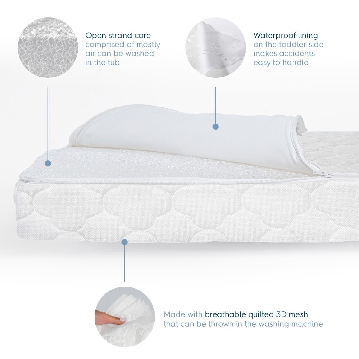 Breathable Nursery Bundle
