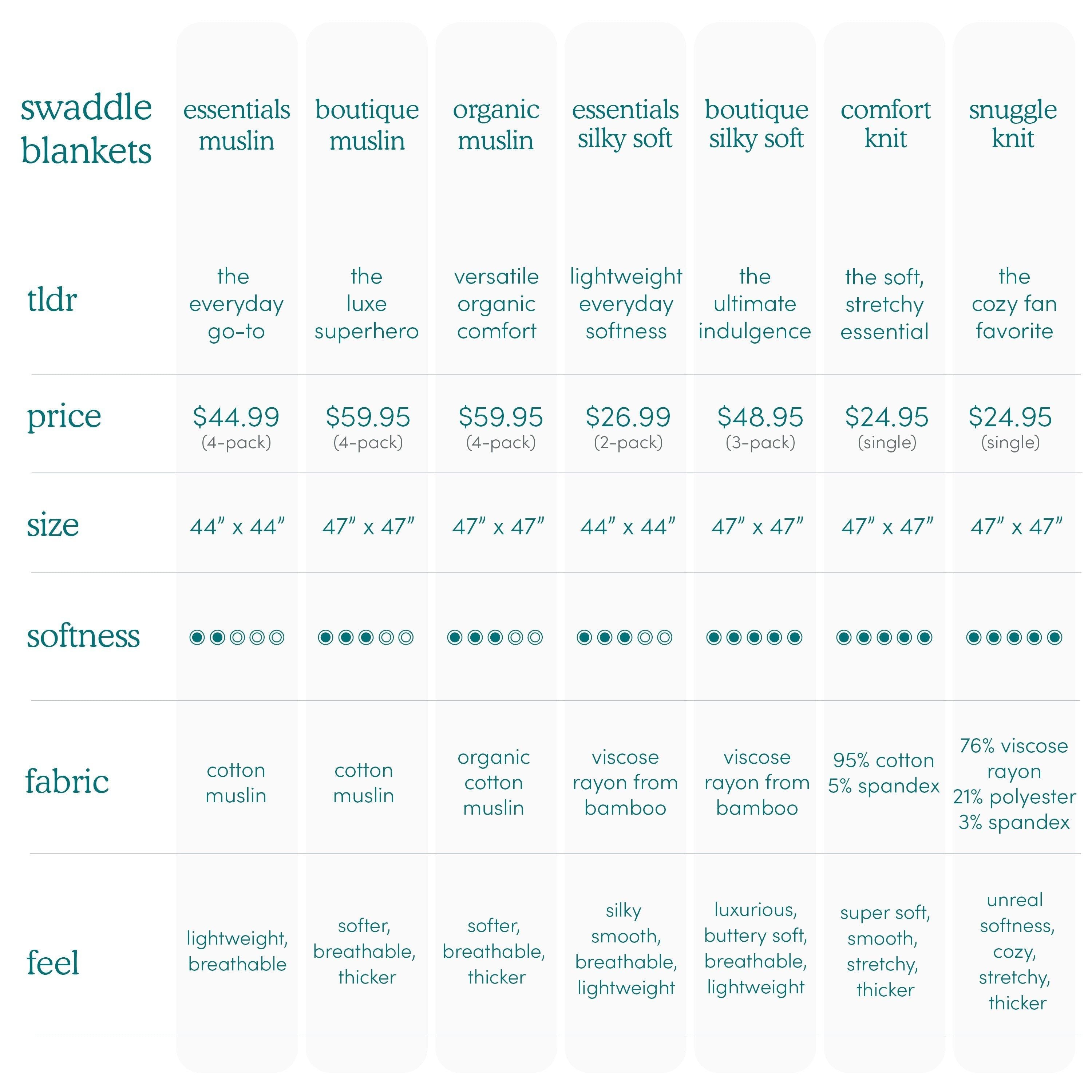 Organic Cotton Muslin Swaddle Blanket 4 Pack