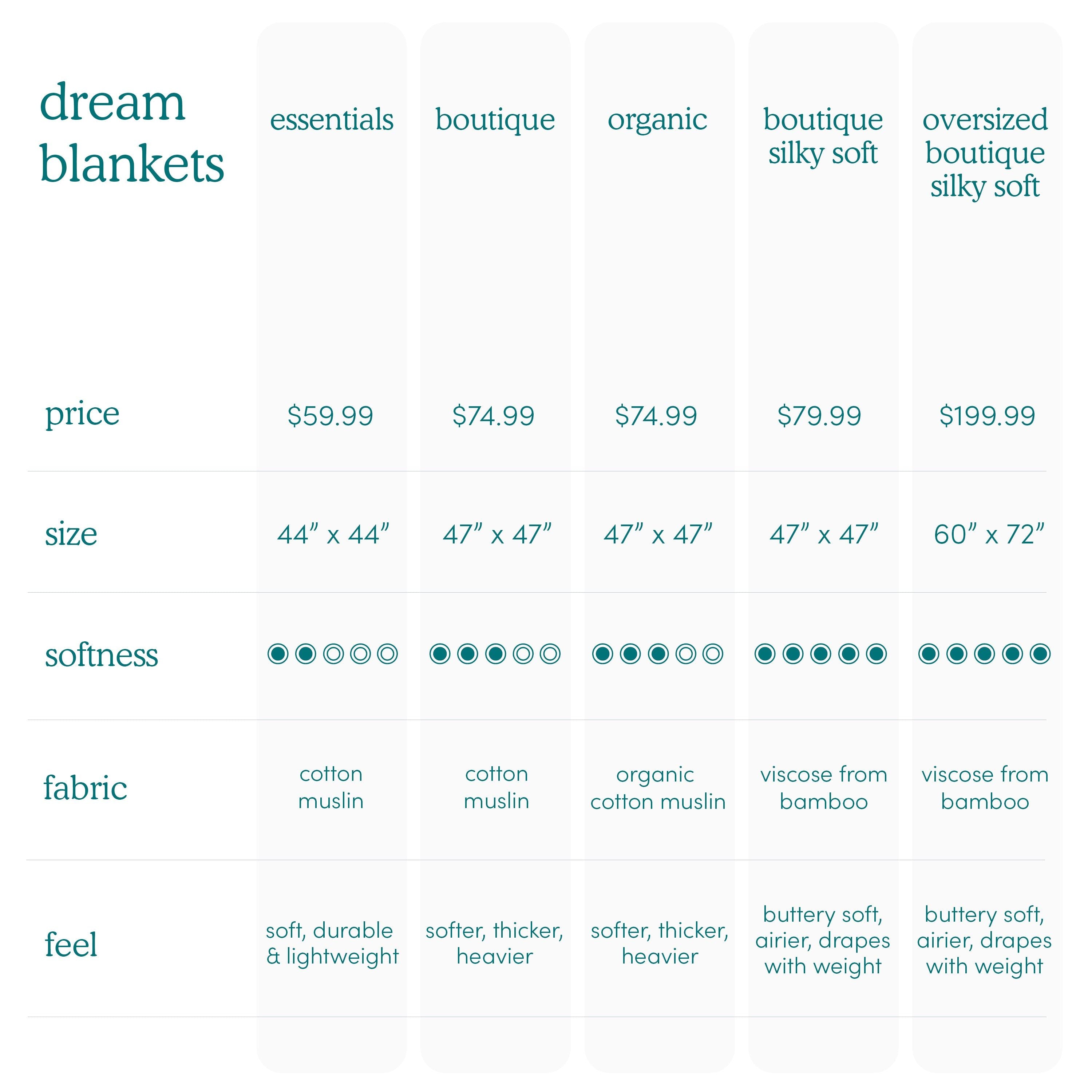 Boutique Cotton Muslin Dream Blanket